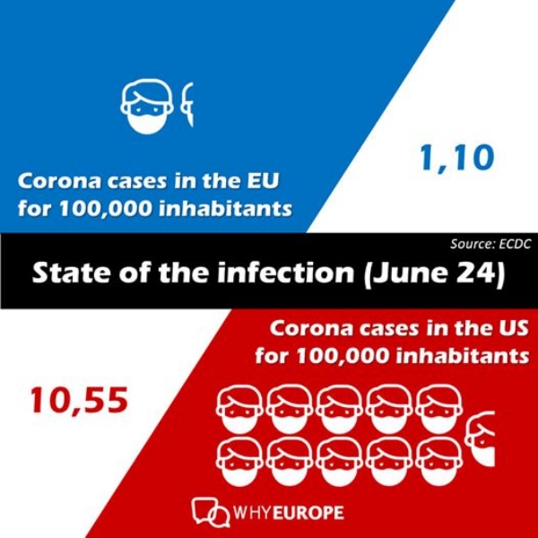 On the meaningless reporting on COVID19 /img/coronavirus-eu-vs-usa-right-way.jpg