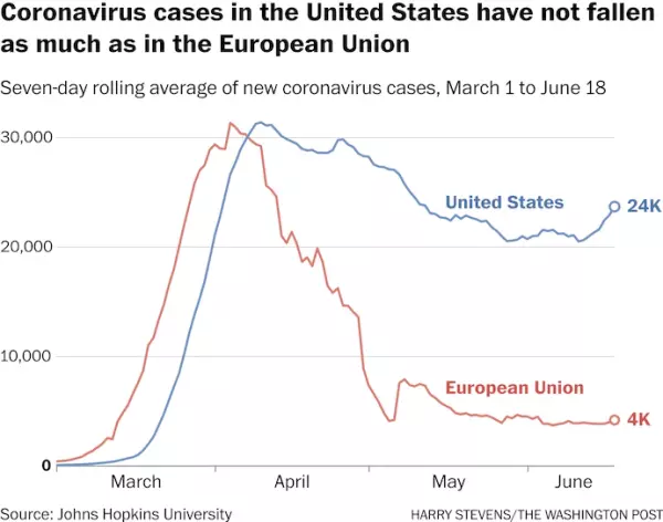 On the meaningless reporting on COVID19 /img/coronavirus-rolling-average-1.png