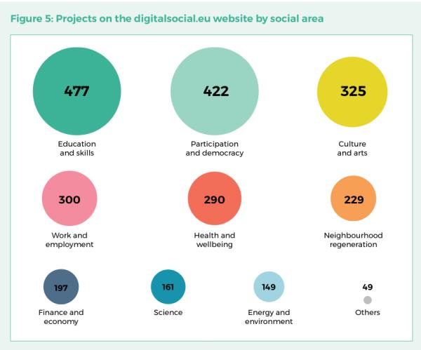 Digital Social Innovation: executive summary /img/dsi-report.jpg