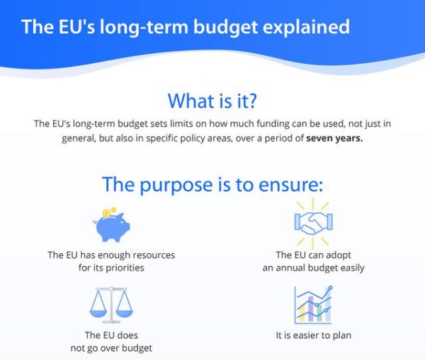It's a crucial time for charting Europe's future /img/en_mff-eu-budget-explained.jpg