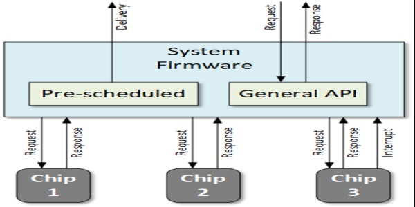 Who owns what chips know about THEMSELVES? /img/in-chip-data.jpg