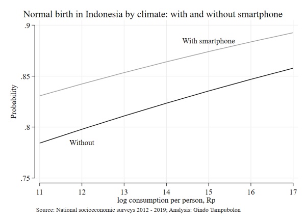 Mothers + smartphones = normal birth weight? /img/indonesia-rain2tg.jpg