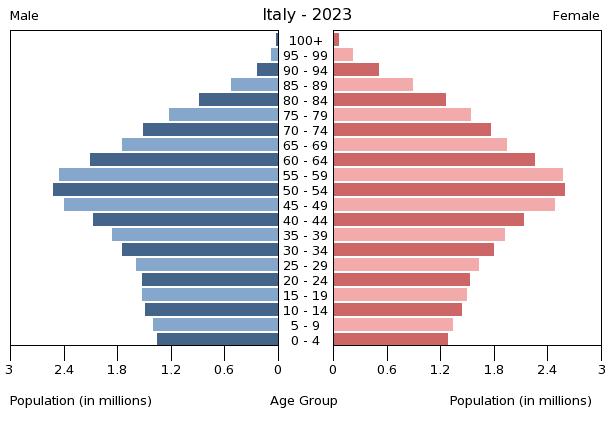 Traduzione polemica della dichiarazione del Presidente AGCOM /img/italia.jpg