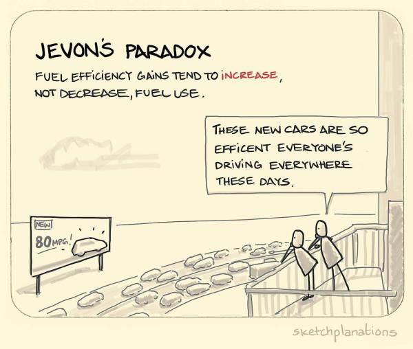 IoT for Sustainable Energy? Really? /img/jevons-paradox-in-traffic.jpg
