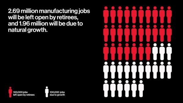 Here's what a BIG gap between manufacturing and reality looks like /img/manufacturing-job2horizontal.jpg