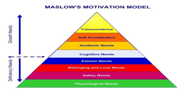 Would you like to have just one monthly bill... but like THIS? /img/maslow-pyramid.jpg