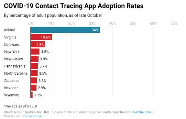 Contact tracing failures, again /img/no-contact-tracing-in-the-usa-adoption-rate.jpg
