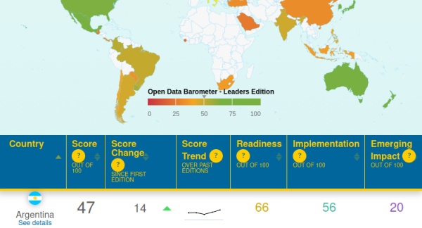 Is Open Data for everybody, or not? /img/open-data-barometer.jpg