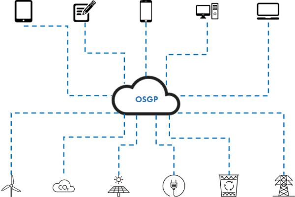 Open Source grid management solves ONE of the problems of "smart" grids /img/open-smart-grid-platform.jpg