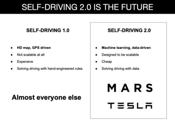 The road to driverless remains undrivable /img/self-driving-2.0.jpg