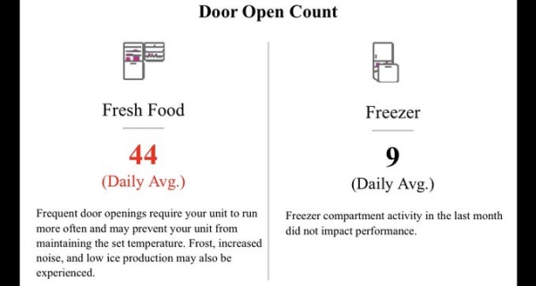 All reject our pointless fridge overlords /img/smart-fridge-door-too-open.jpg