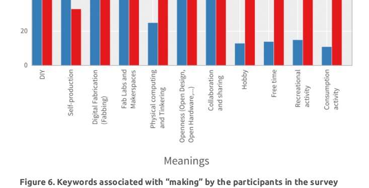 Some evergreen insights from a survey on makers in Italy /img/survey-of-italian-makers.jpg
