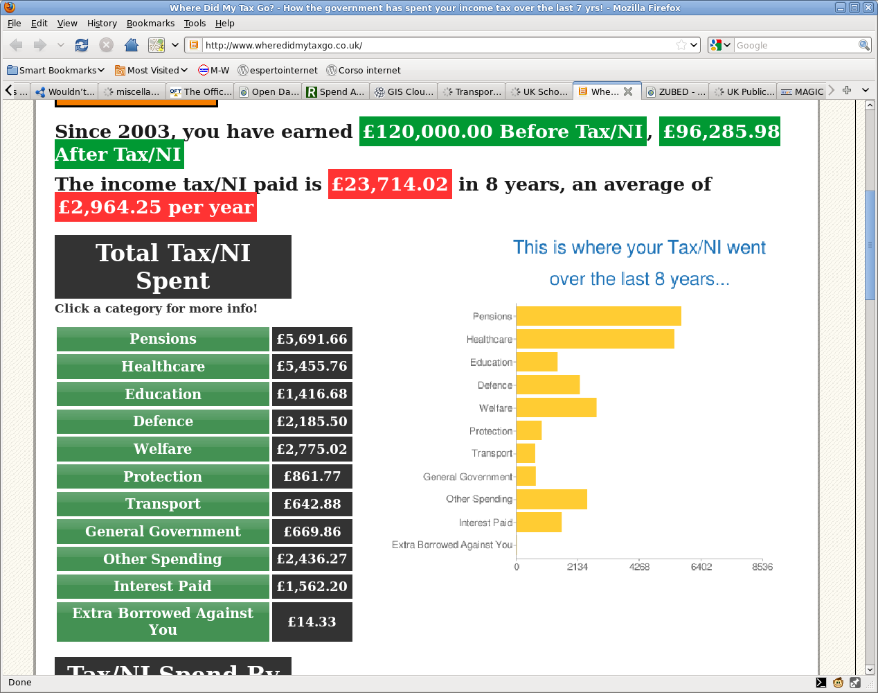 Open Data about Budgets and taxes /img/wheretaxgoresult.png