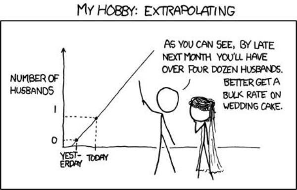 A simple, great summary of the BIG issues with Machine Learning /img/xkcd-and-machine-learning-inference.jpg