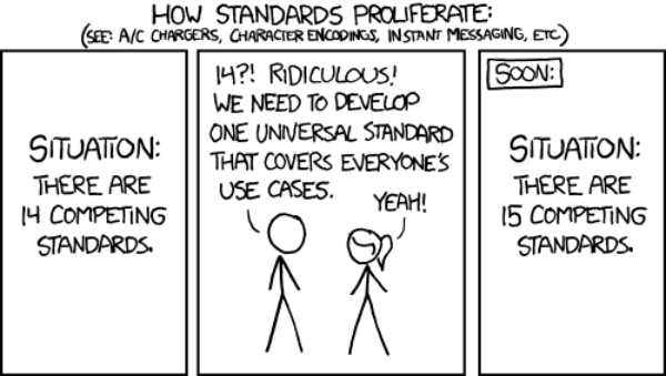 The sorry, sorry state of Linux packaging /img/xkcd-standards.png